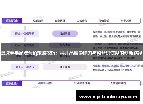 篮球赛事品牌营销策略探析：提升品牌影响力与粉丝忠诚度的创新路径