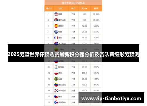 2025男篮世界杯预选赛最新积分榜分析及各队晋级形势预测