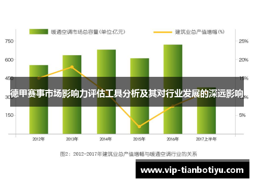 德甲赛事市场影响力评估工具分析及其对行业发展的深远影响