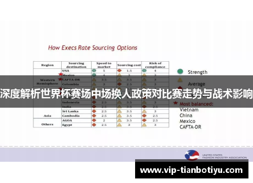 深度解析世界杯赛场中场换人政策对比赛走势与战术影响